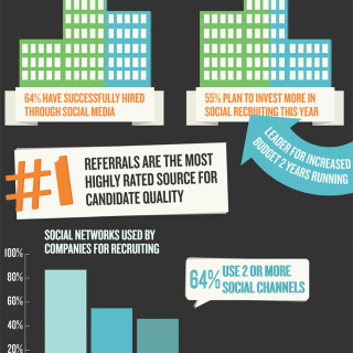 State Of Social Recruiting
