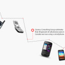 Smartphone Evolution
