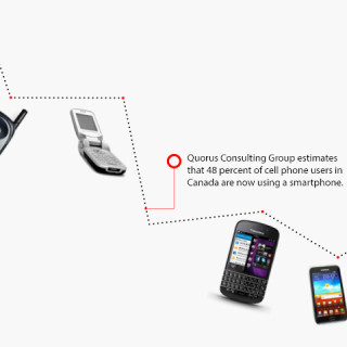 Smartphone Evolution
