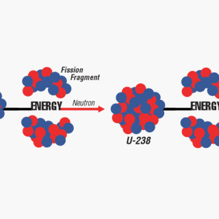 Understanding Nuclear Technology