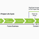 project risk reduction