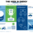 This week in energy