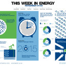 This week in energy