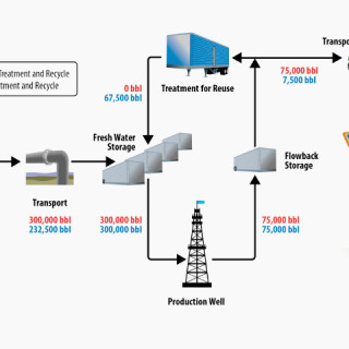Water-Management-In-Shale-Plays