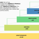 Process Safety The Heinrich Model of Behavior