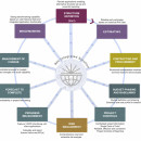 Rider Hunt Integrated Solutions