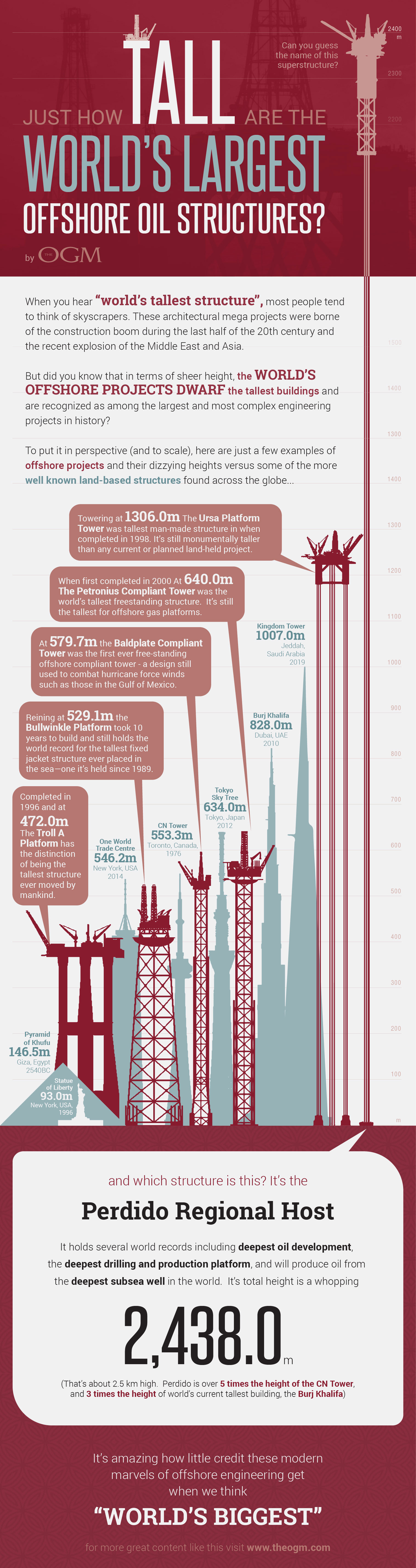 How Tall are the World's Largest Offshore Oil Structures
