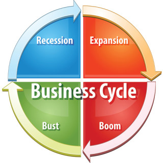 business-cycle