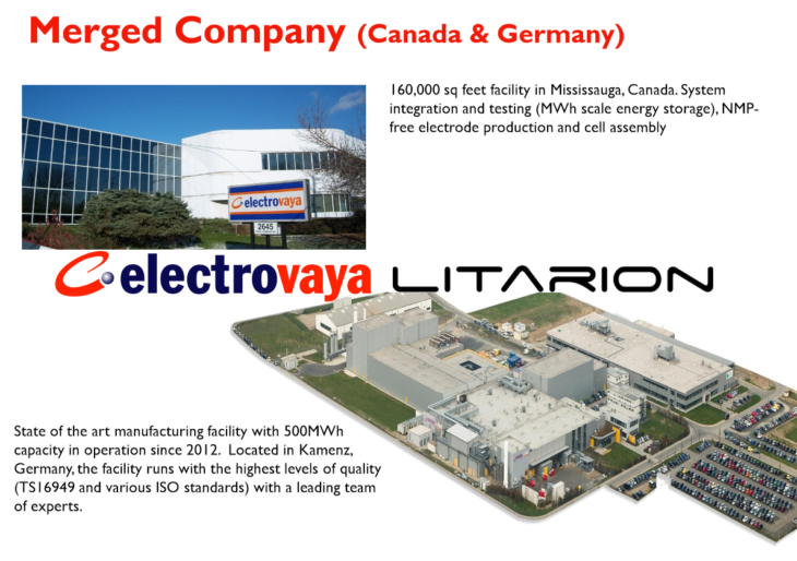 Litarion and Electrovaya