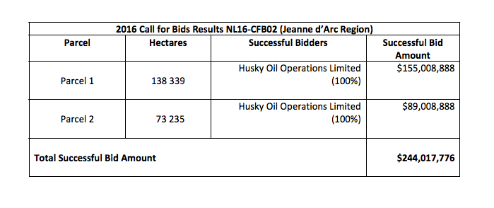 land sales