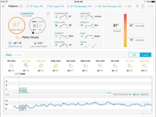 The Weather Company