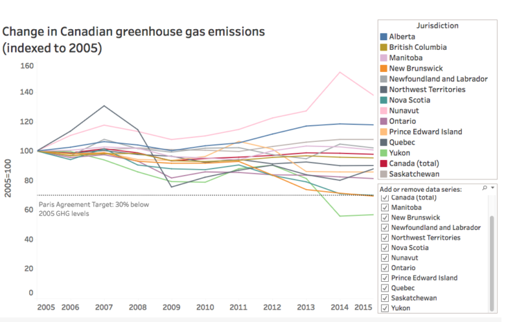 ghg