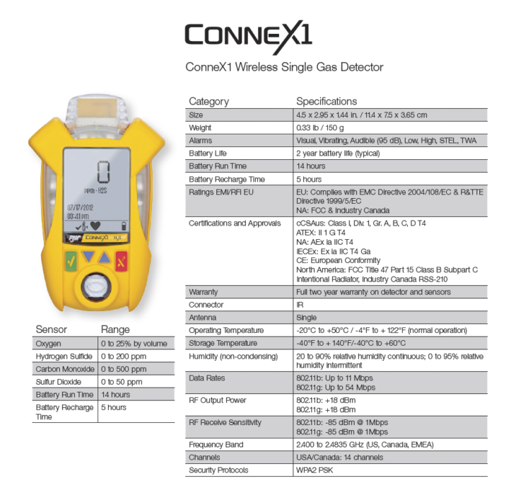 ConneXt