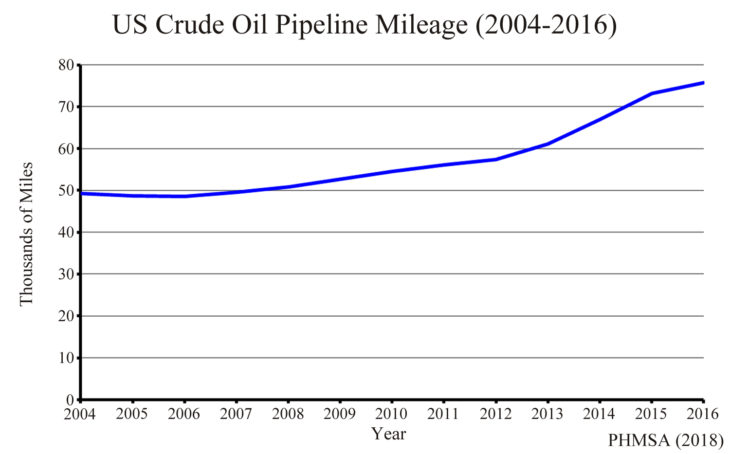 pipelines