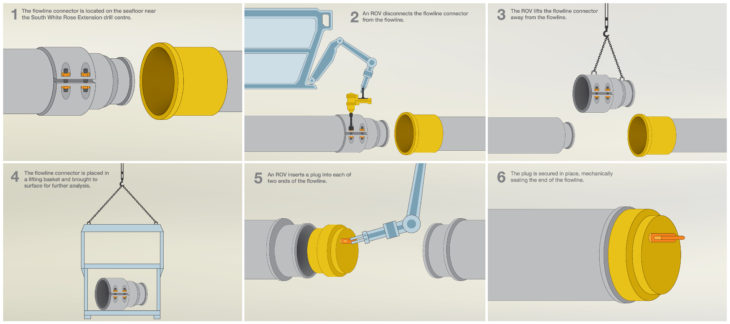 Husky energy Flowline Graphic