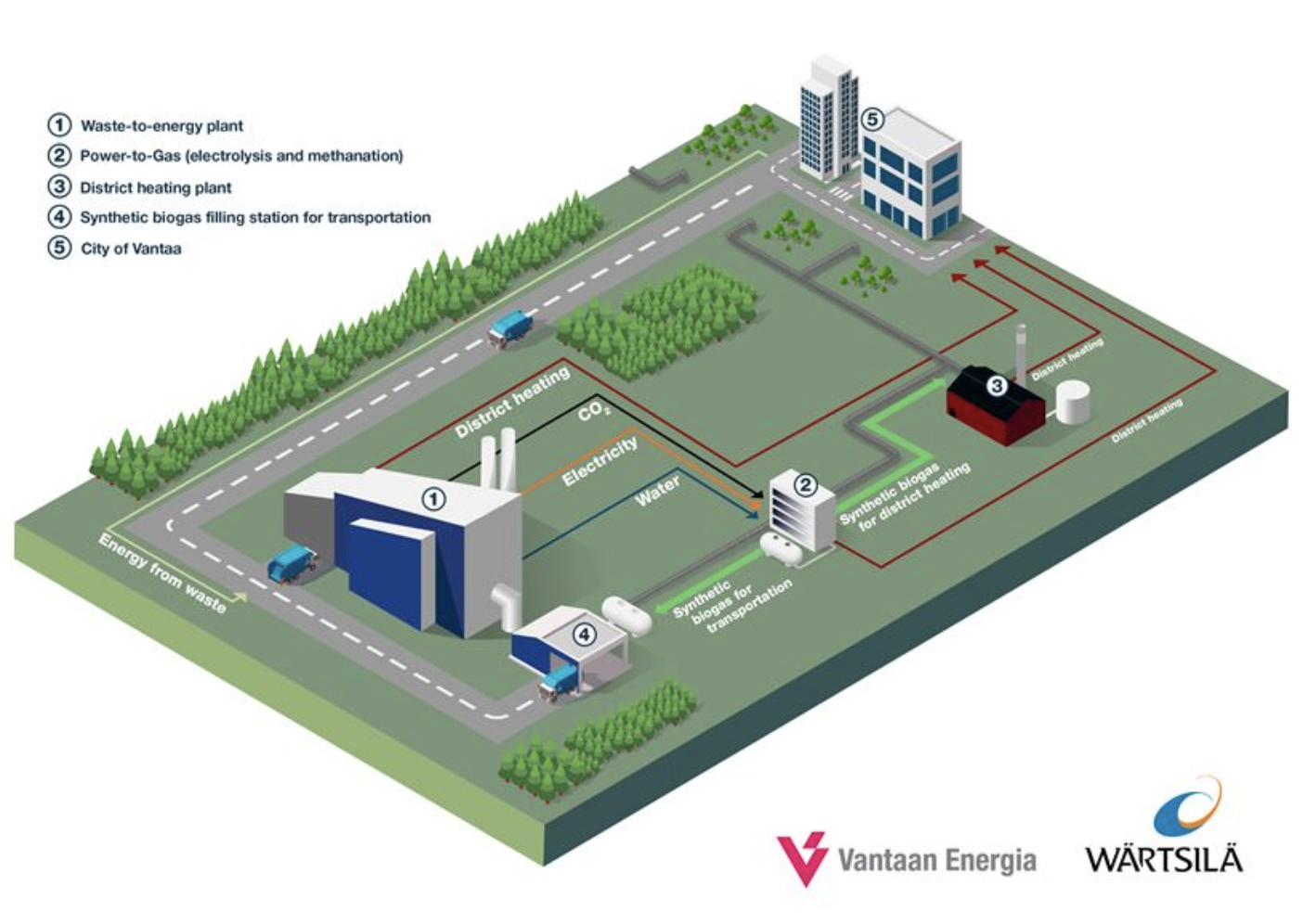 Turning Waste Into Energy With Biogas | OUR GREAT MINDS