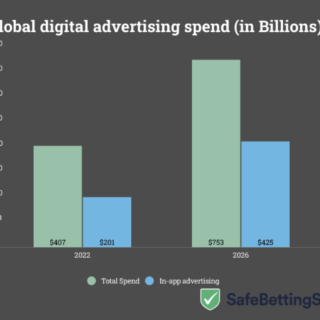 PR: In-App Advertising