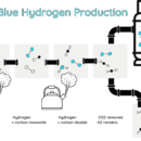 Blue Hydrogen