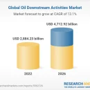 Worldwide Oil Downstream