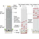 Turning high-rise buildings into batteries