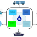 Hydrogen combustion engine market