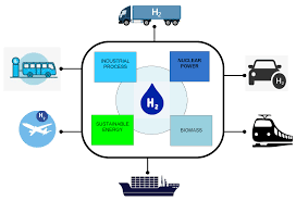 Hydrogen combustion engine market