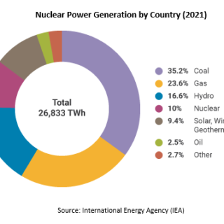 First American Uranium - Uranium Market Fundamentals & US-Sector Opportunity