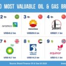 Shell continues to power progress