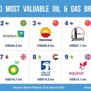 Shell continues to power progress