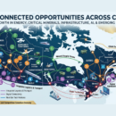 Map of Canada highlighting interconnected opportunities in energy, critical minerals, infrastructure, AI, and emerging resources across regions